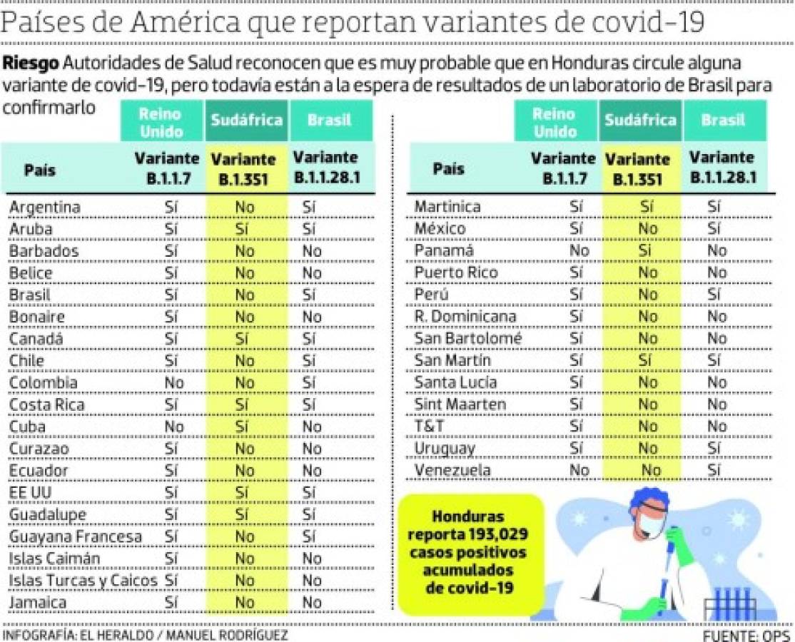 Foto: El Heraldo