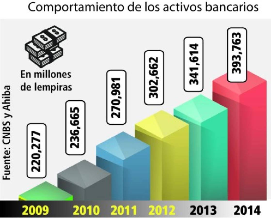Ficohsa es el banco privado más grande de Honduras
