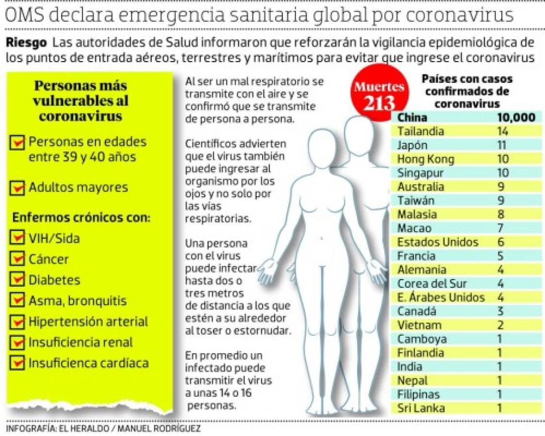 Salud define hospitales del país para responder al coronavirus