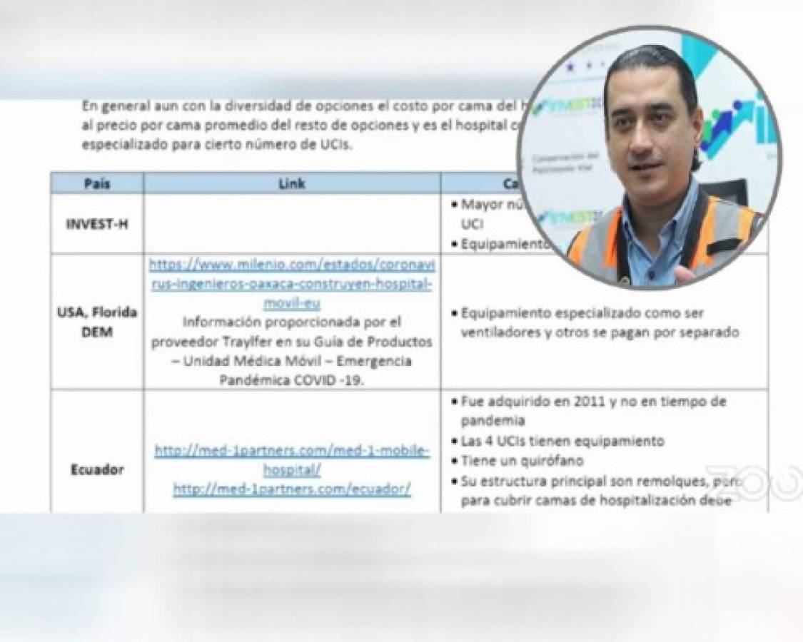 Marco Bográn rinde informe ante el CN por compra de hospitales móviles