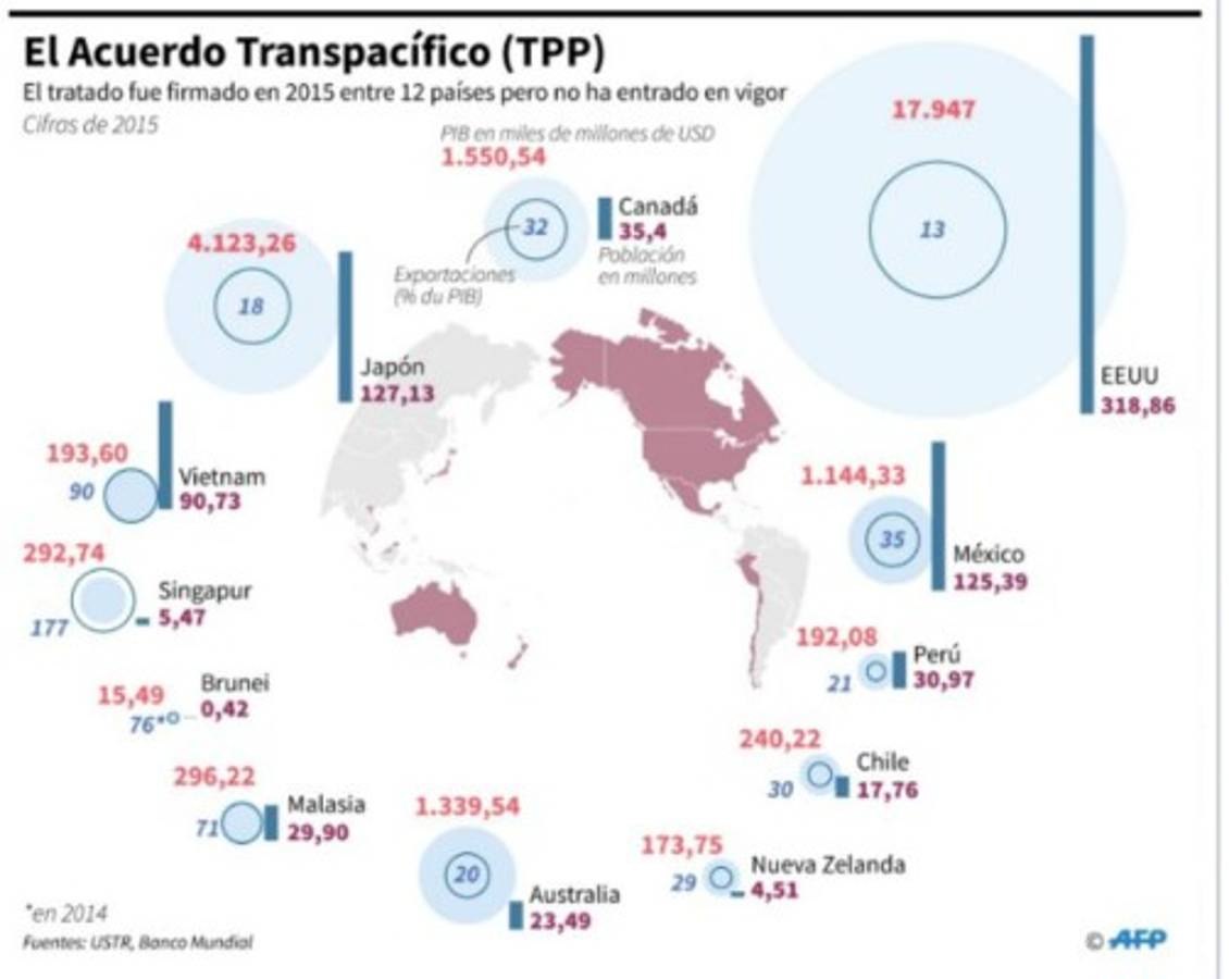 Trump retira a EEUU del tratado de libre comercio Transpacífico (TPP)