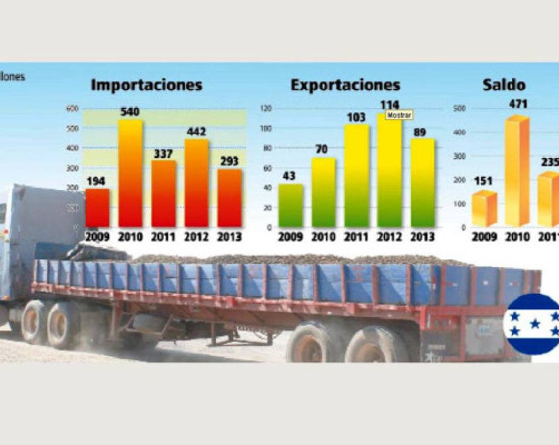 China, el líder mundial en comercio, gana terreno en CA