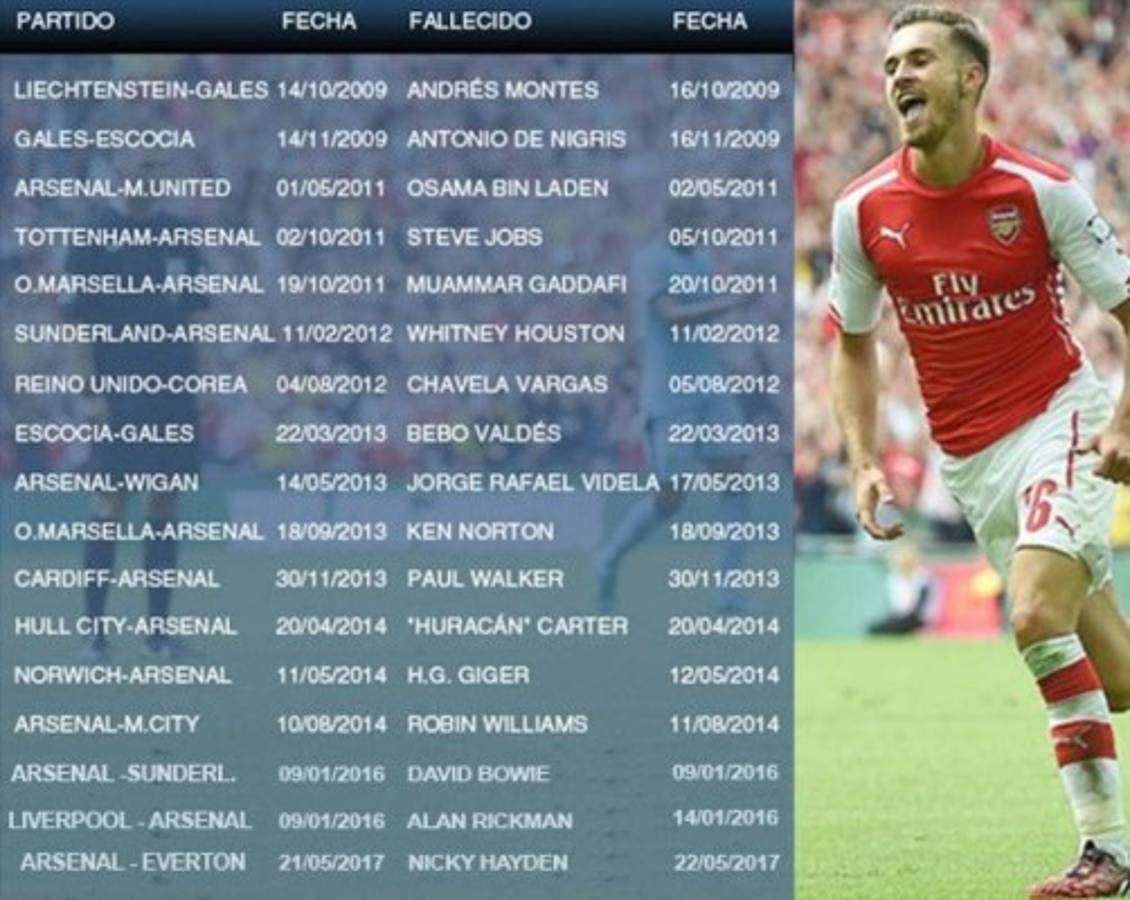 La maldición de Aaron Ramsey y los famosos muertos cada vez que anota un gol, ya suman 17
