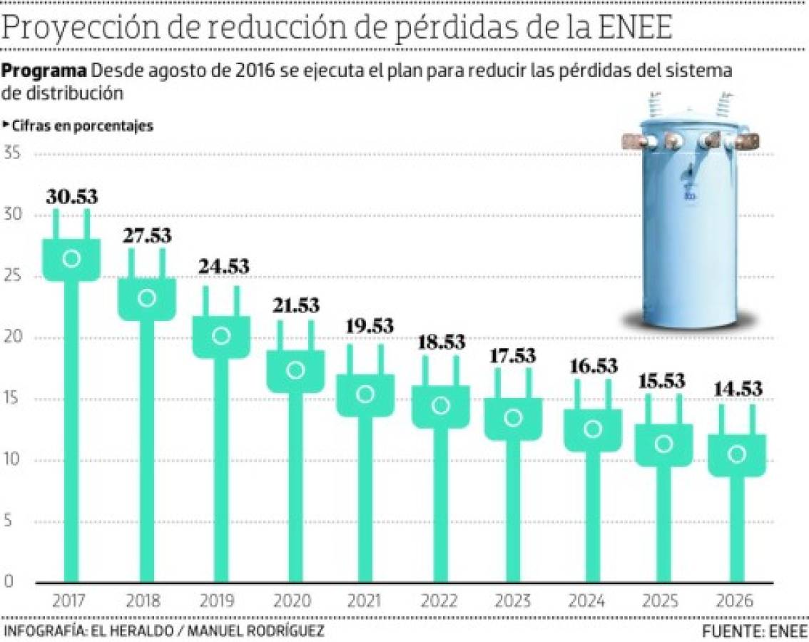 Foto: El Heraldo