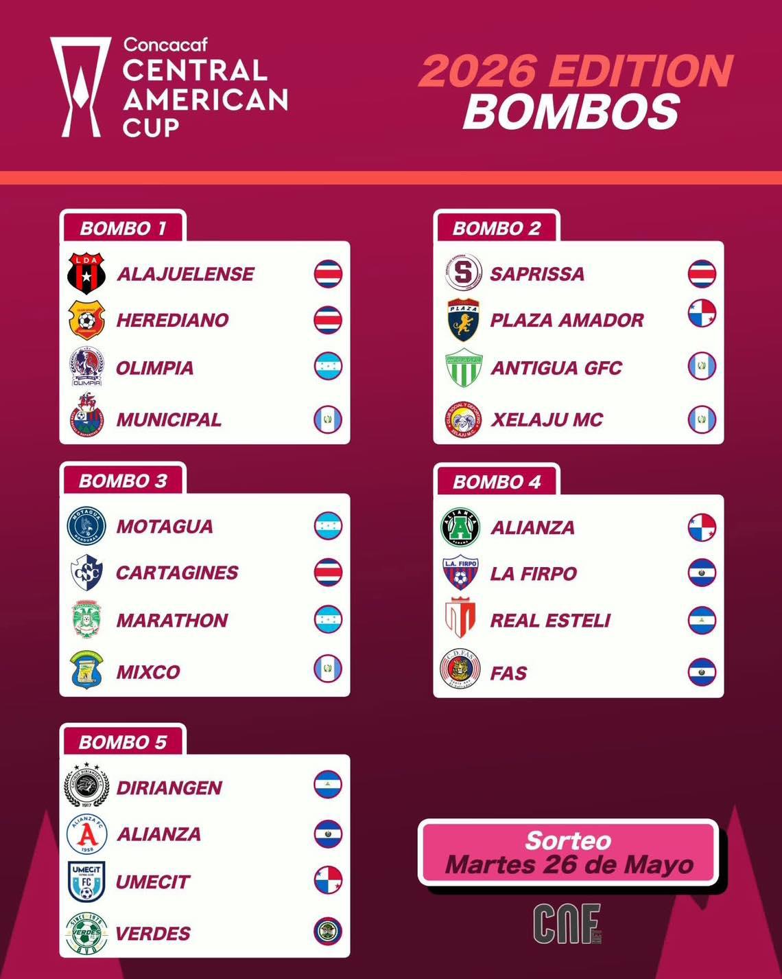 Ranking Concacaf: Alajuelense domina Centroamérica y Olimpia sufre un duro golpe
