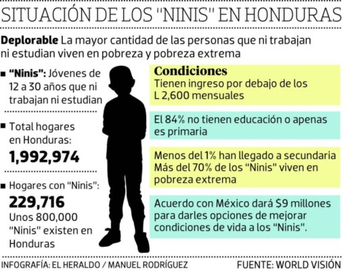 Al menos 800 mil 'ninis' a la espera de recursos de México
