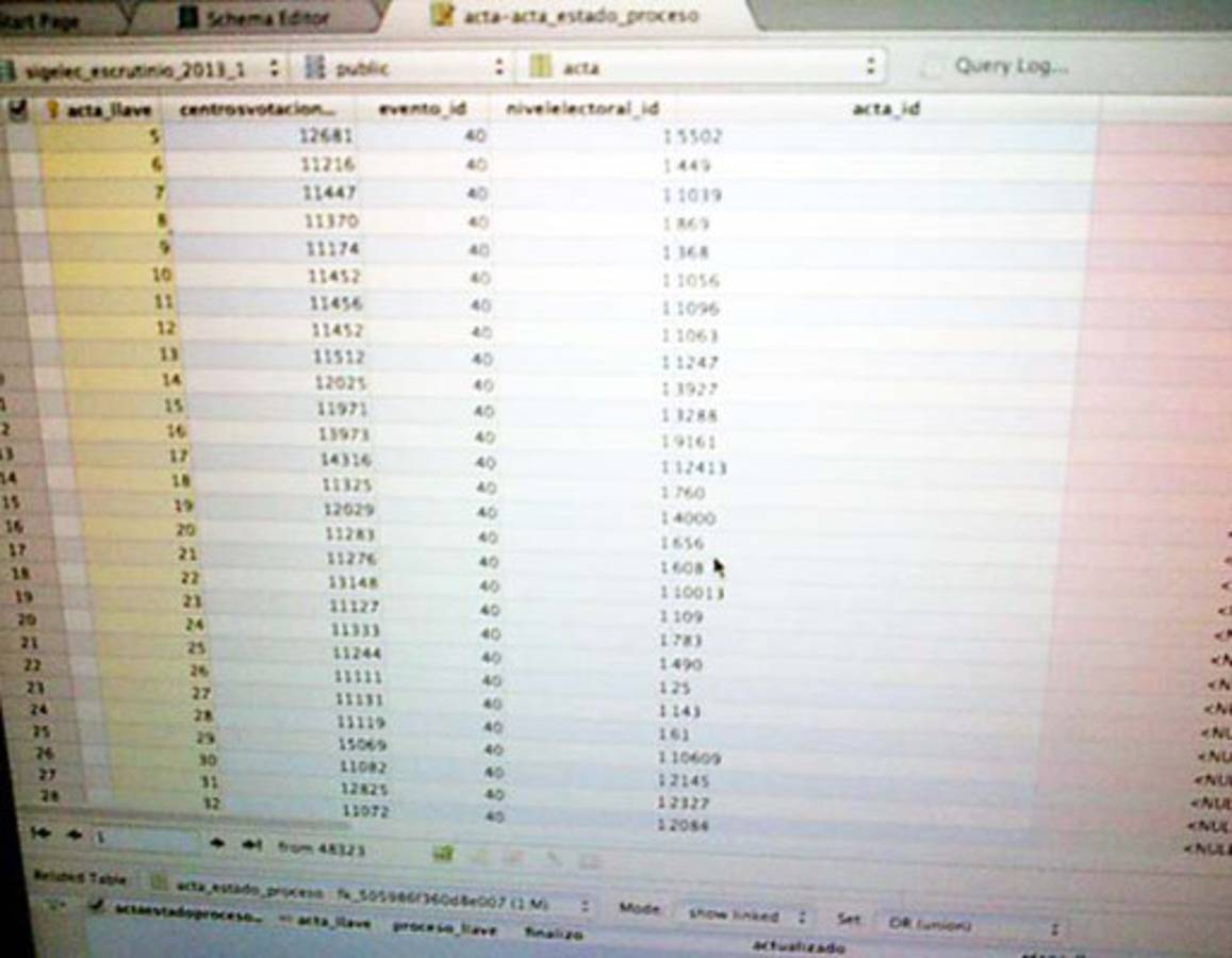 Anonymous vulnera base de datos del TSE