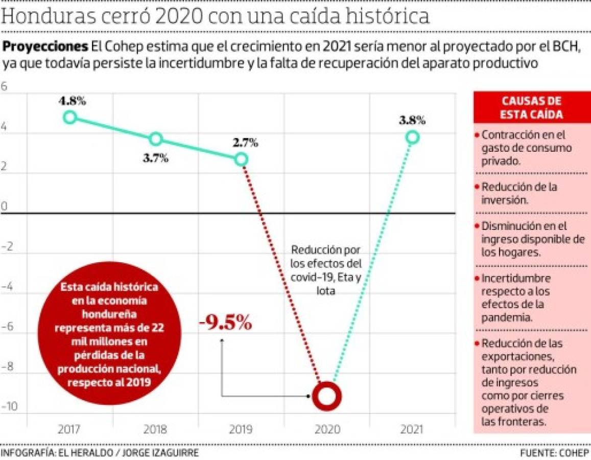 Foto: El Heraldo