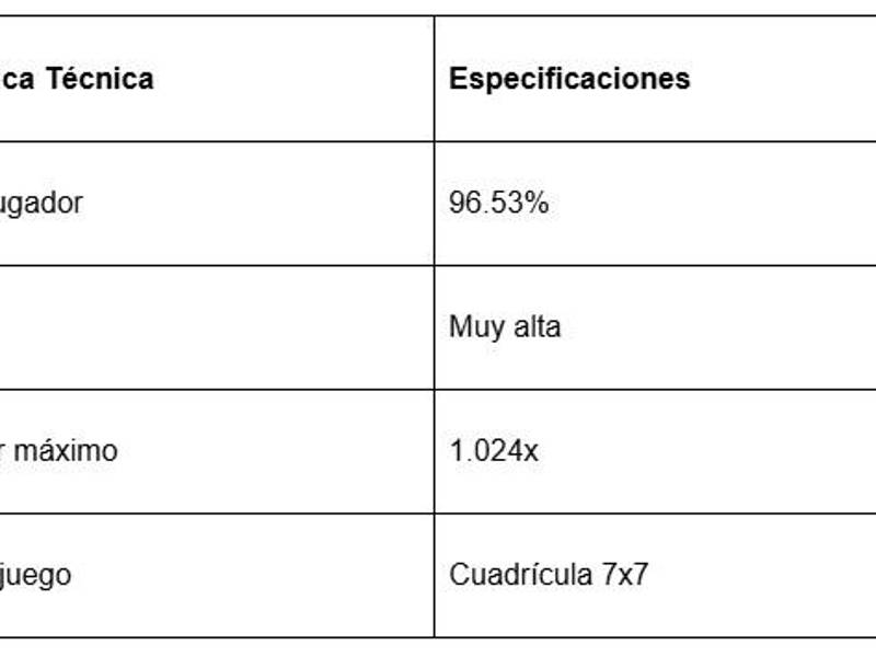 Juegos online populares en Latinoamérica en 2025
