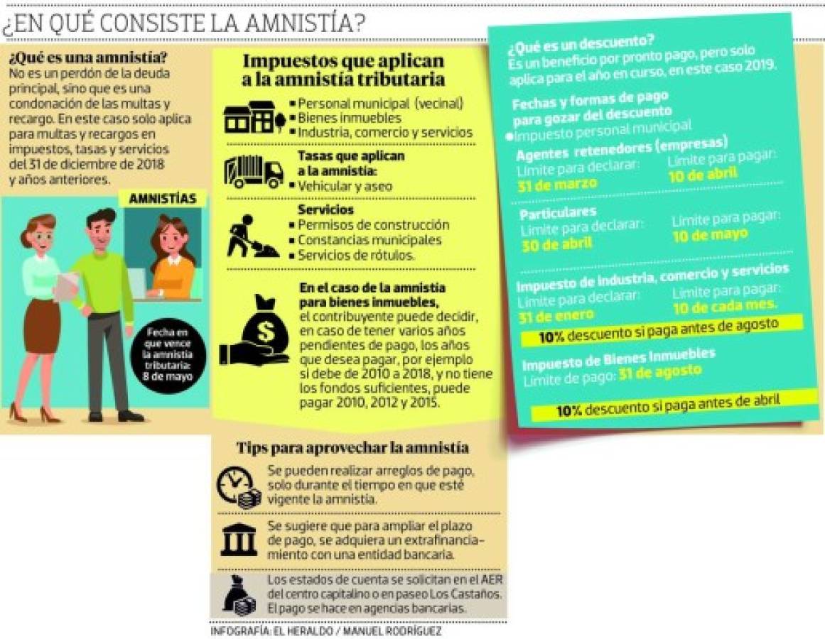 Foto: El Heraldo
