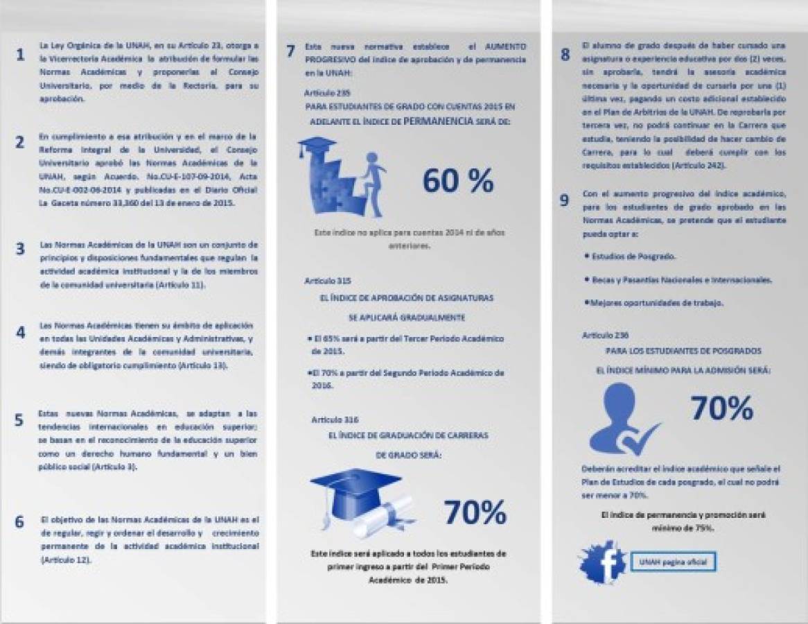 Infórmate de las normas académicas de la Universidad Nacional Autónoma de Honduras