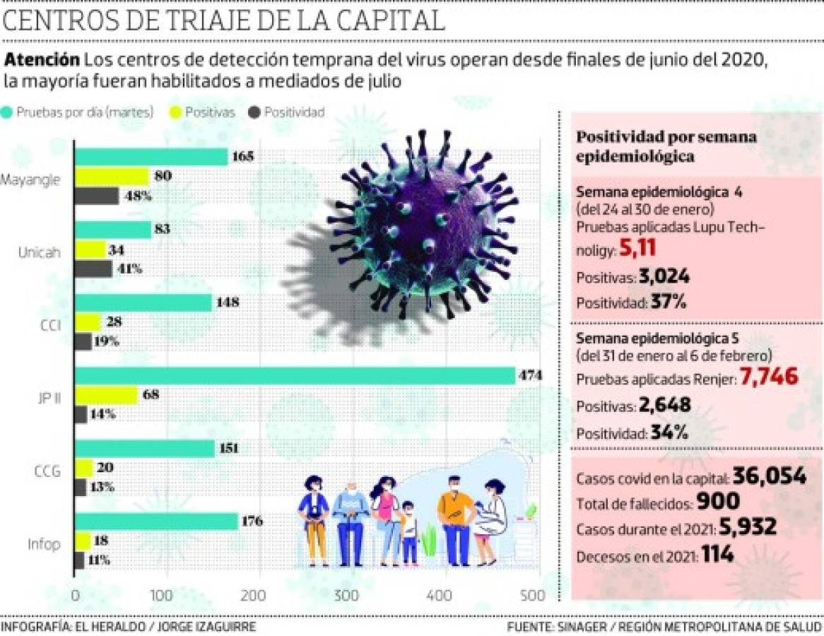 Foto: El Heraldo