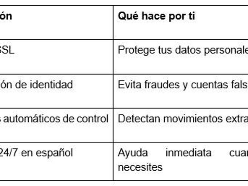 Todo lo que necesitas saber sobre la seguridad en Pin Up Casino desde Honduras