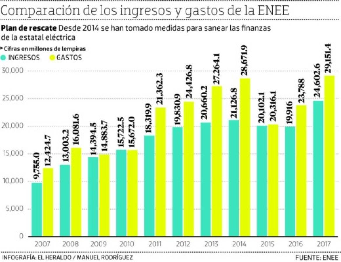 Foto: El Heraldo