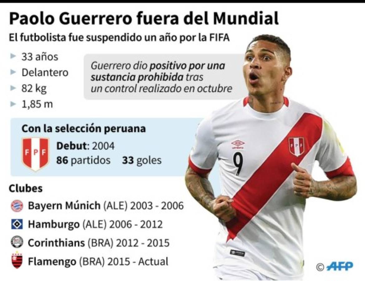 Paolo Guerrero rompe el silencio y revela qué sustancias consumió en Perú y Argentina