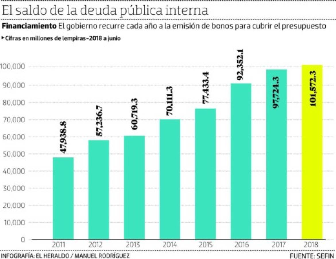 Foto: El Heraldo