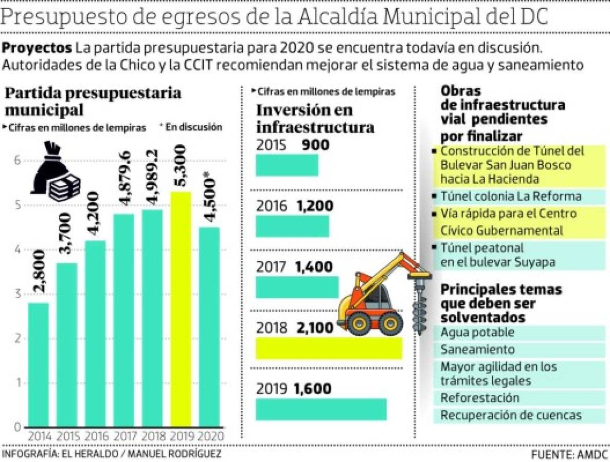 Agua y finalizar obras deben ser prioridad en presupuesto