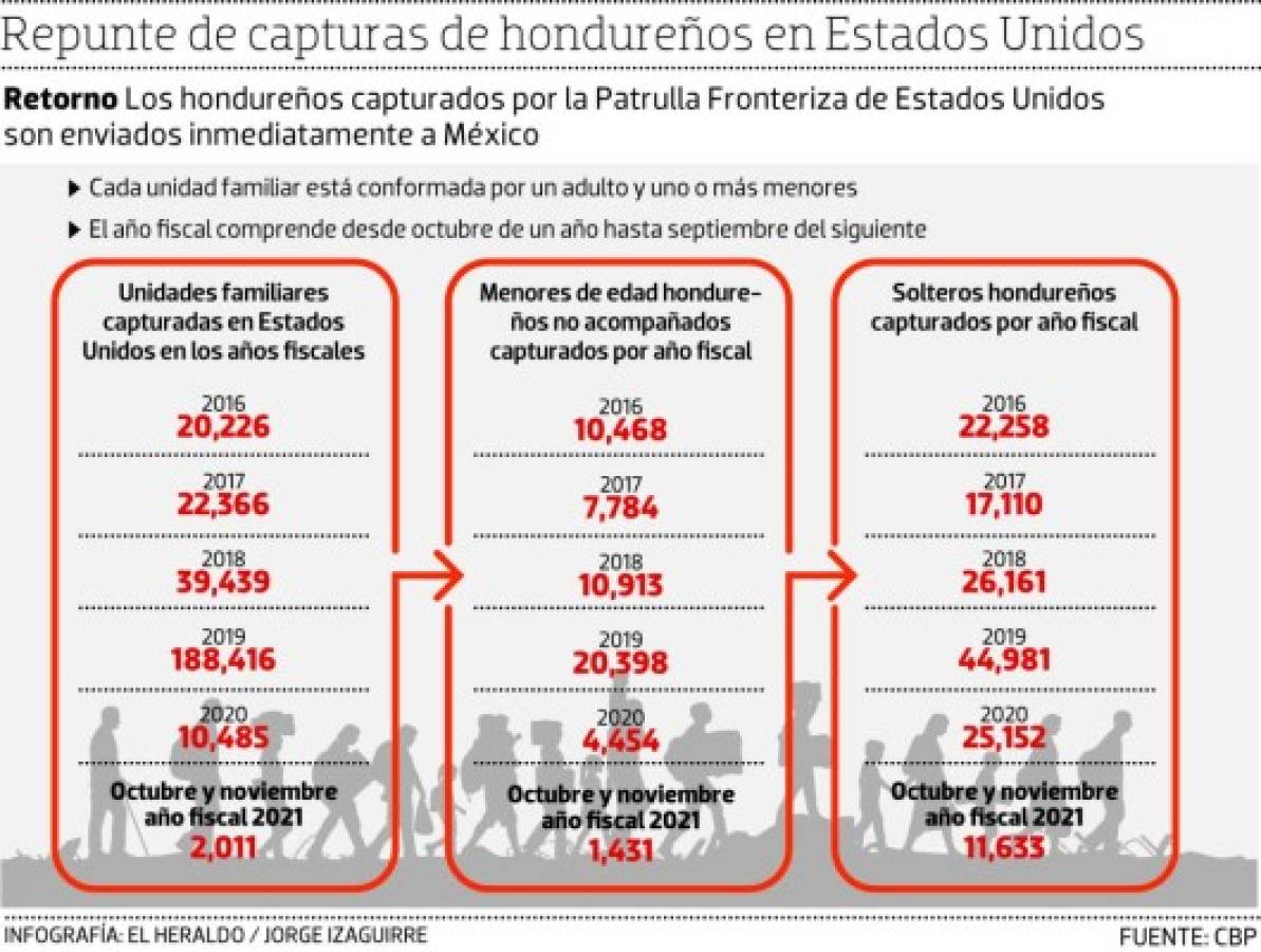 Foto: El Heraldo