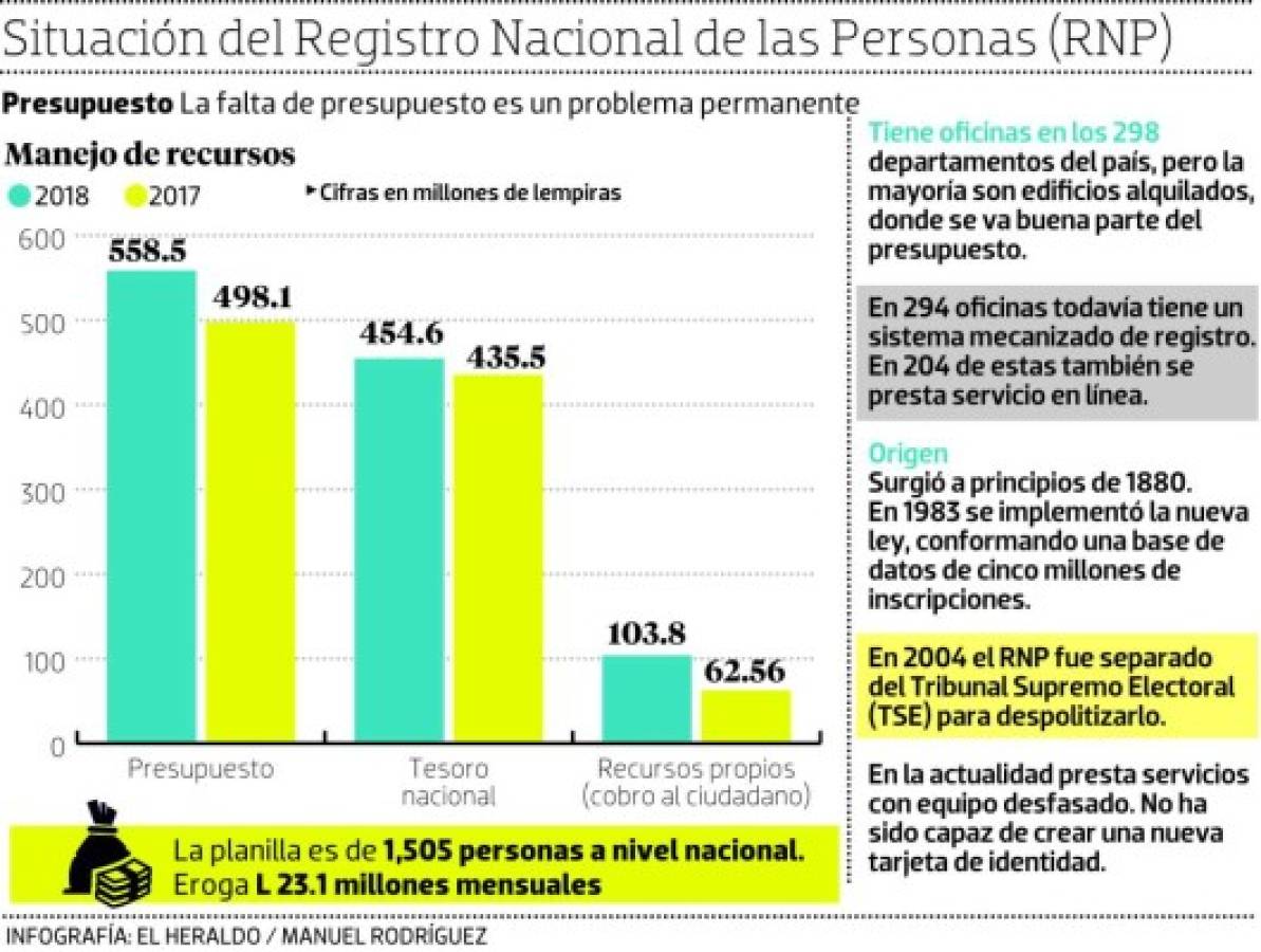 Foto: El Heraldo