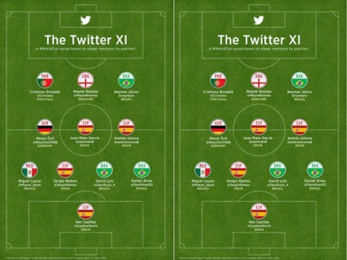 El 11 ideal de Twitter para el Mundial 2014