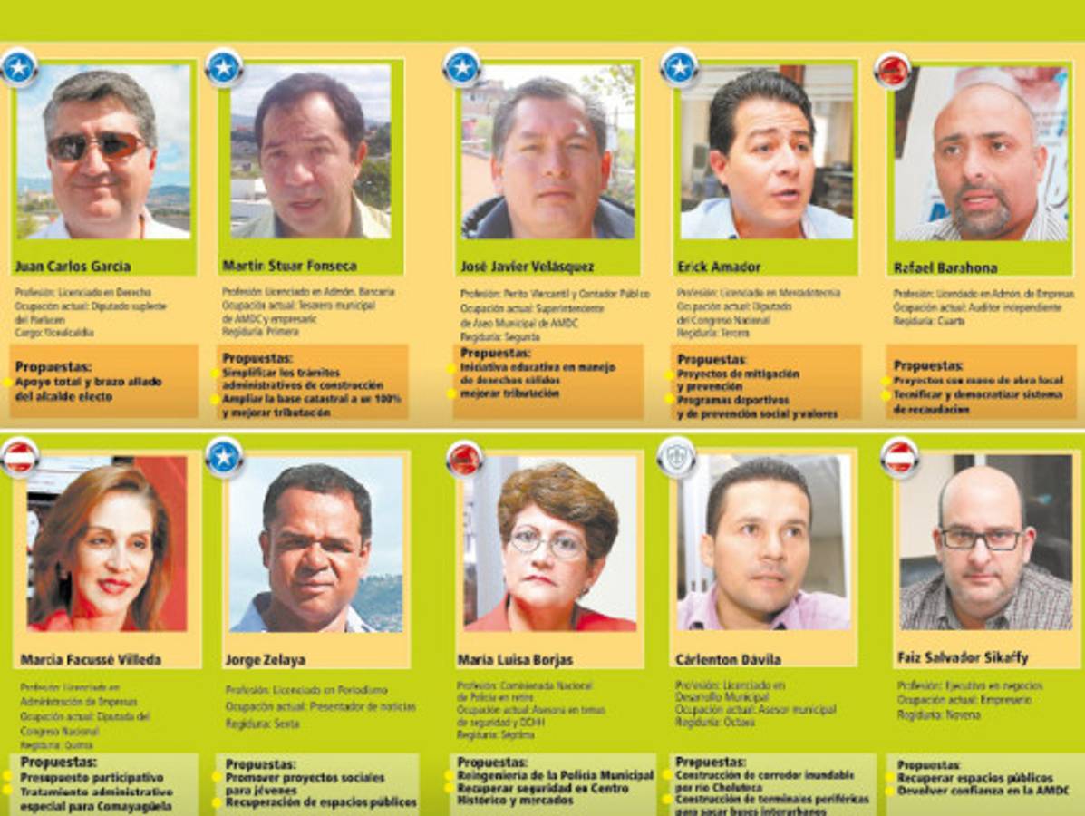 Unidad en favor de la capital pregonan nuevos regidores