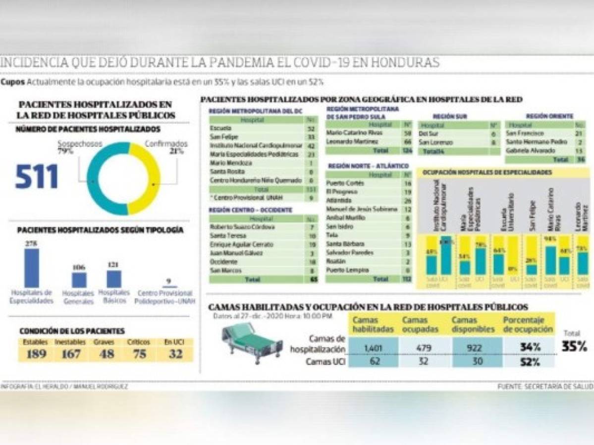 Infografía: EL HERALDO