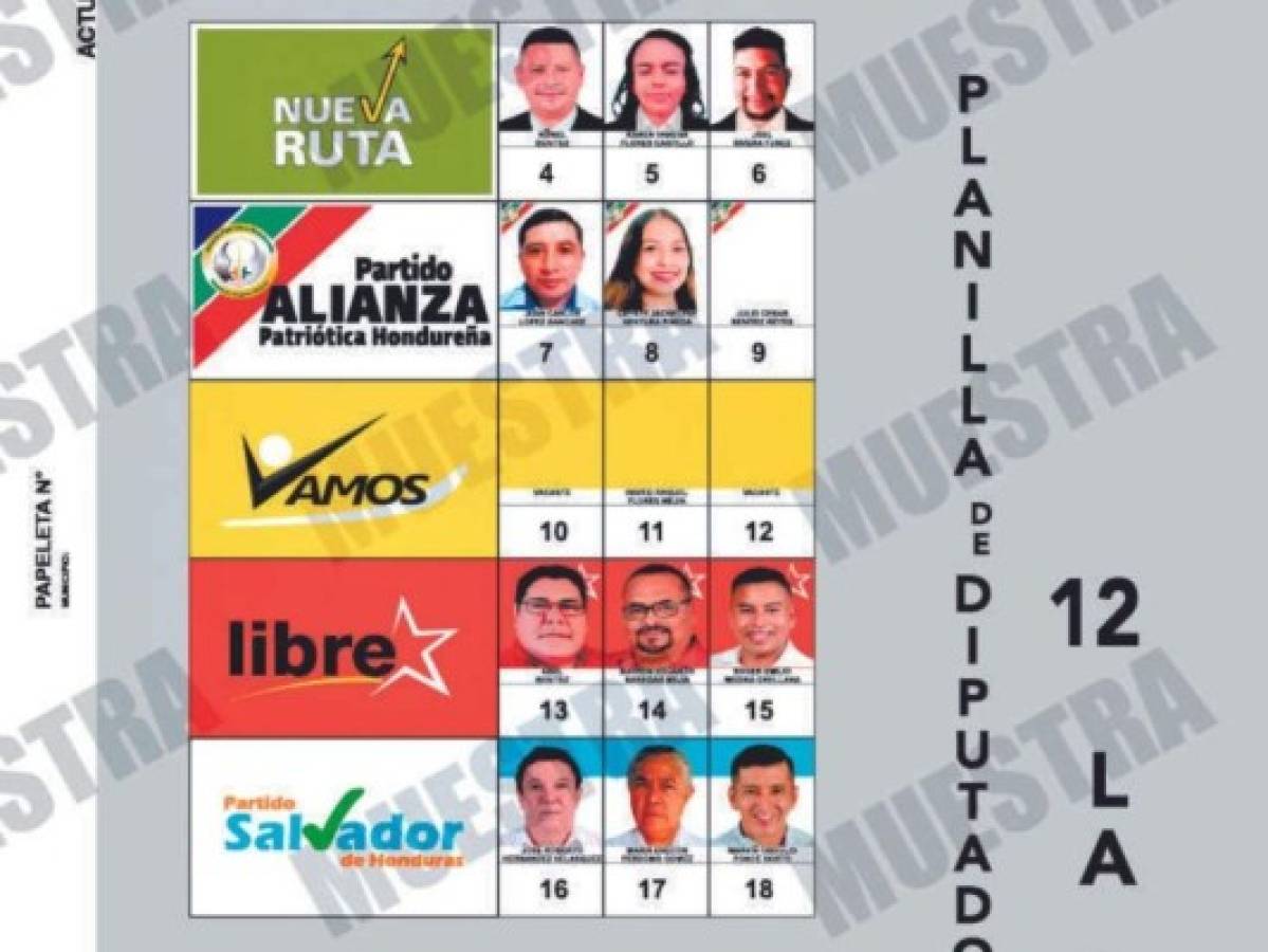 Ocho partidos políticos no llevan candidatos en 11 departamentos de Honduras