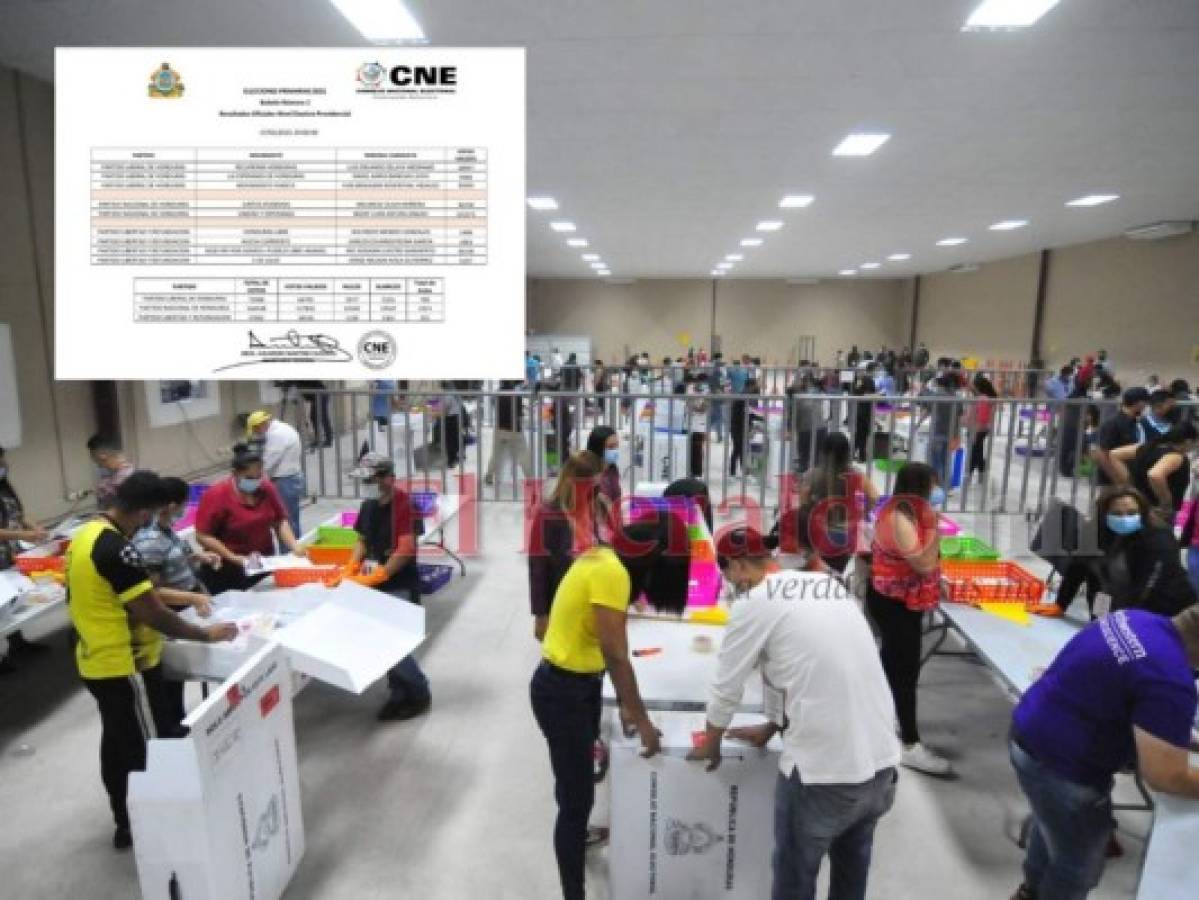 CNE: Votos nulos y blancos en primeros resultados del nivel de presidente  