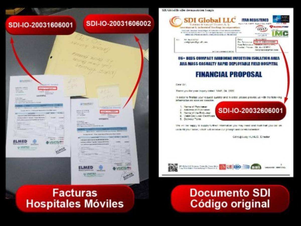 Facturas de hospitales móviles entregadas a Aduanas también tienen registros falsos