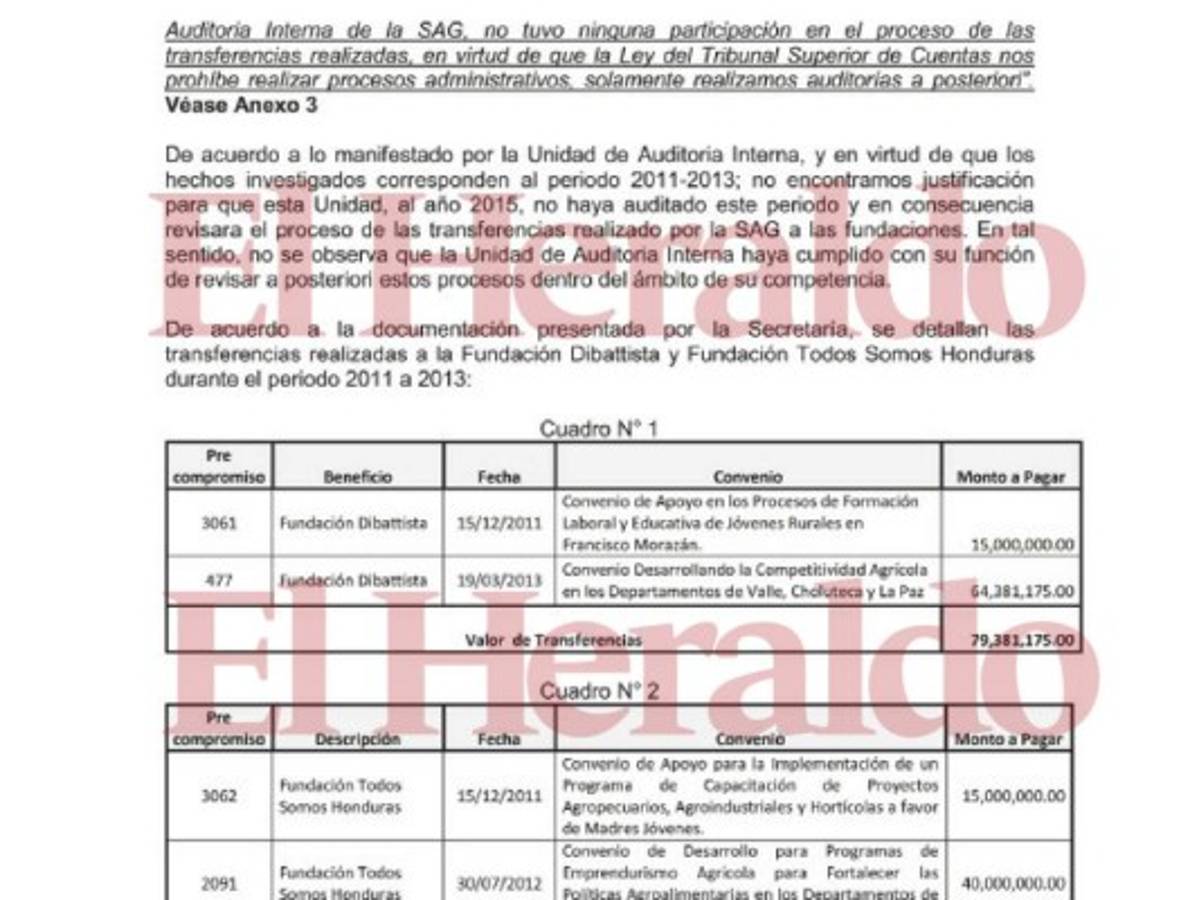 Caso Pandora: La SAG les entregó fondos a ONG que no tenían ni dirección ni RTN