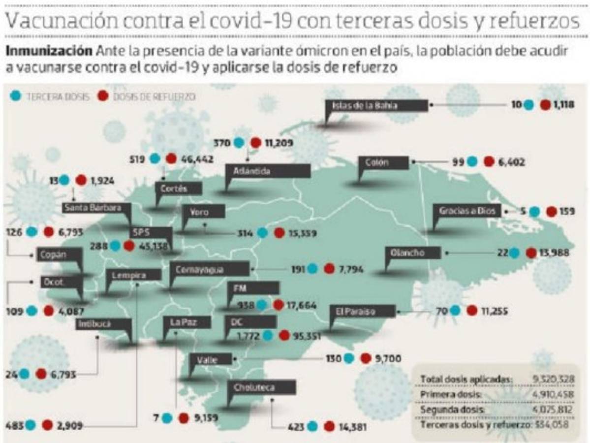 Apenas un 8% de población con las dos dosis ha demandado el refuerzo