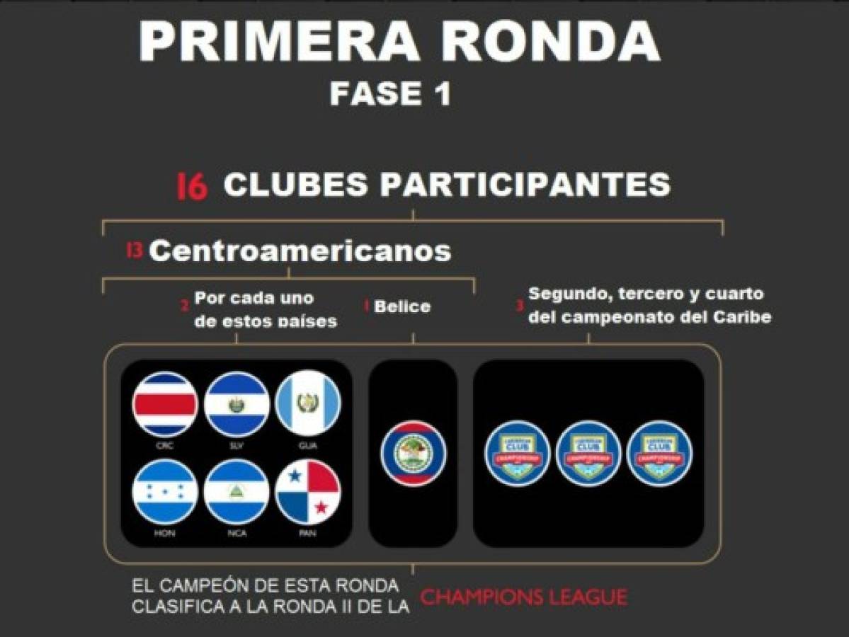 La explicación de la Prechampions, ronda 1 o primer torneo de la Concacaf Champions League 2017-18.