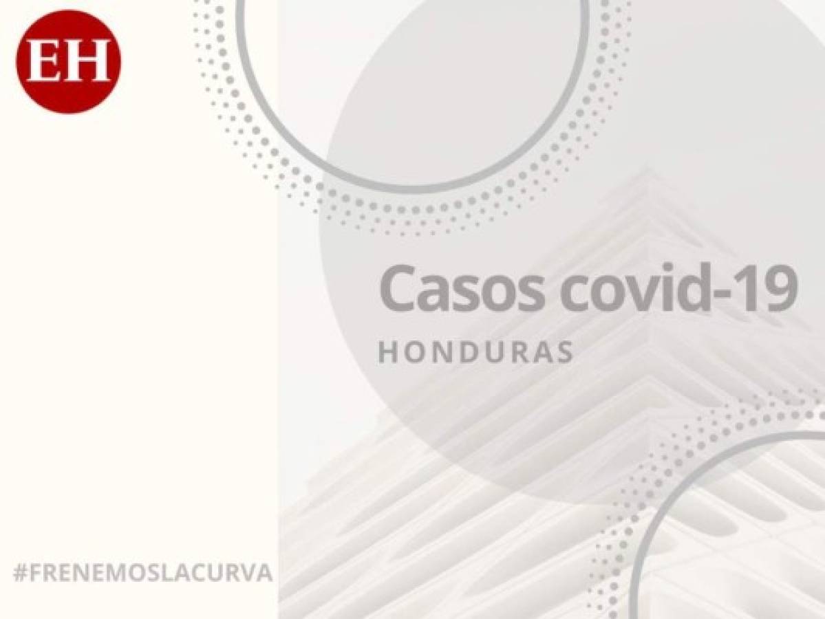 Honduras reporta 70,611 casos y 2,146 muertes por covid-19