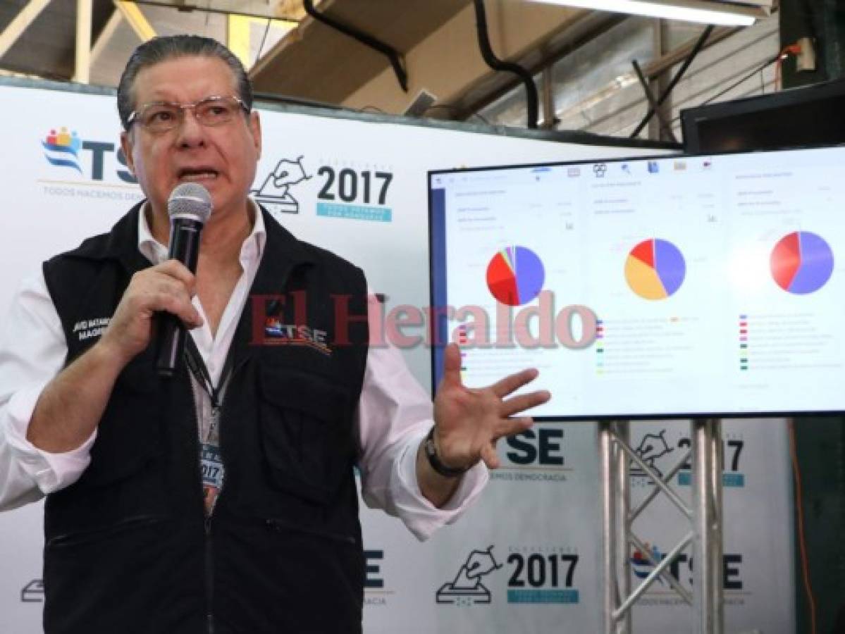 Tribunal Supremo Electoral recibió 120 impugnaciones antes de que finalizara período de prórroga