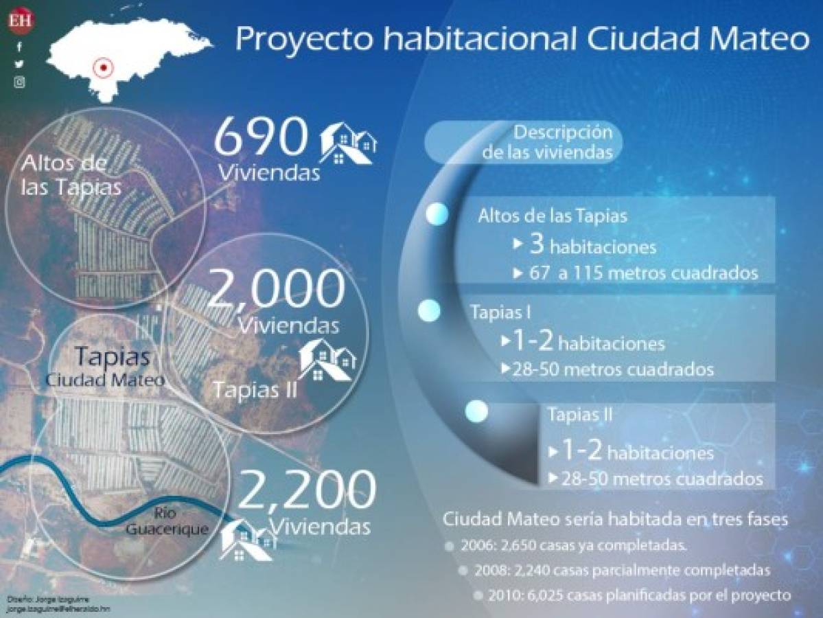 Honduras: Injupemp espera estudios para habitar Ciudad Mateo