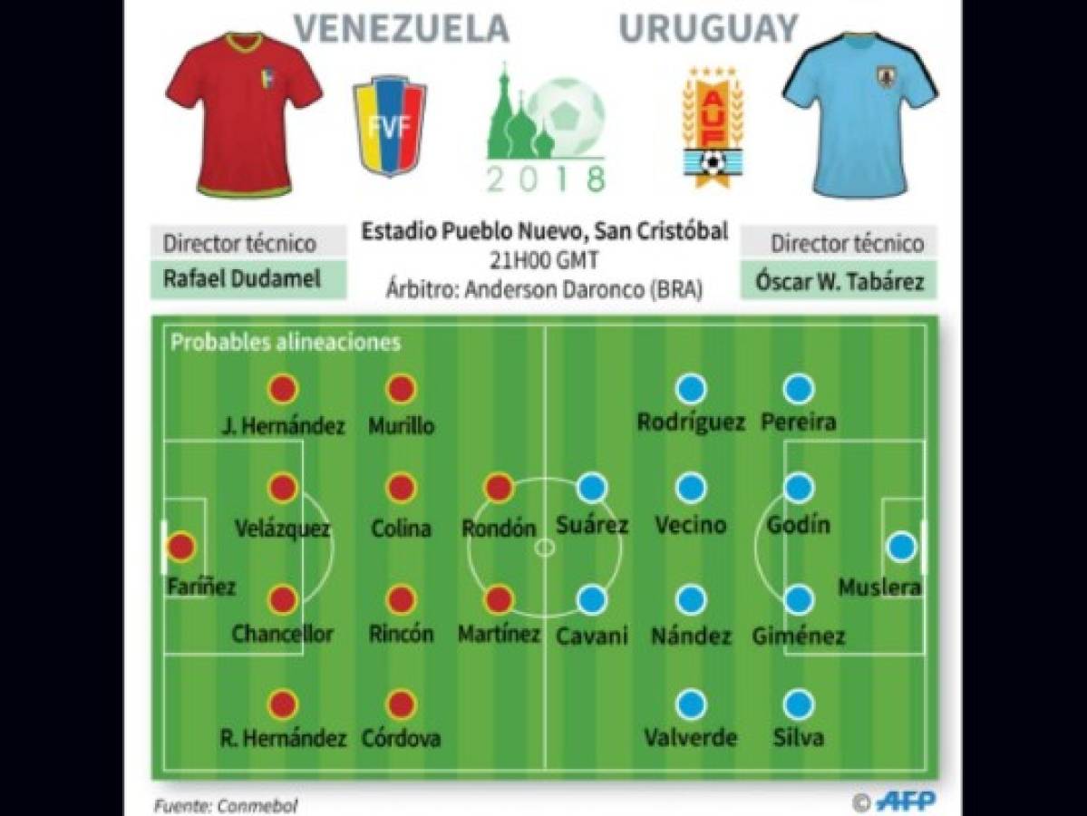 Uruguay acaricia el Mundial de Rusia-2018 con empate 0-0 ante Venezuela