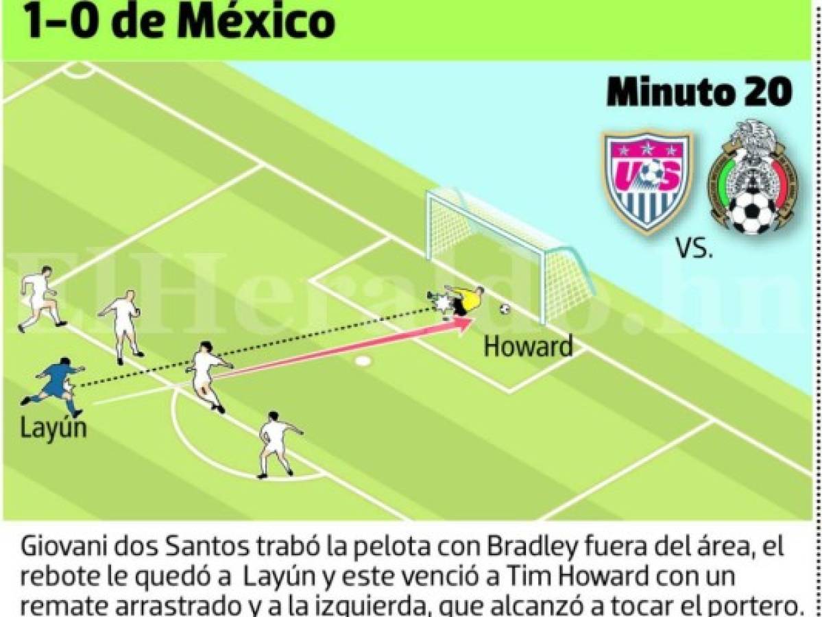 Primer gol recibido por Estados Unidos en esta eliminatoria. Infografía: Manuel Rodríguez / El Heraldo.