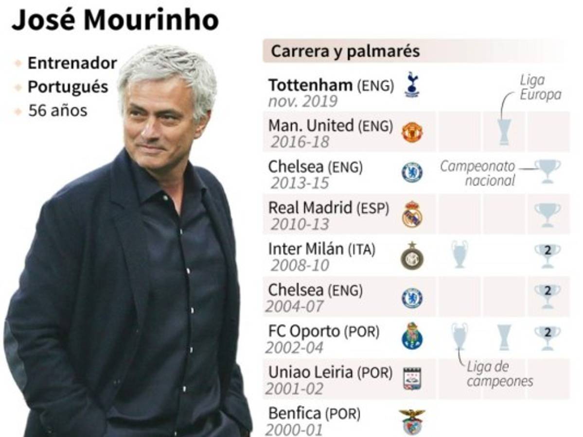 Bautizo de Mourinho con el Tottenham ante el West Ham de Pellegrini