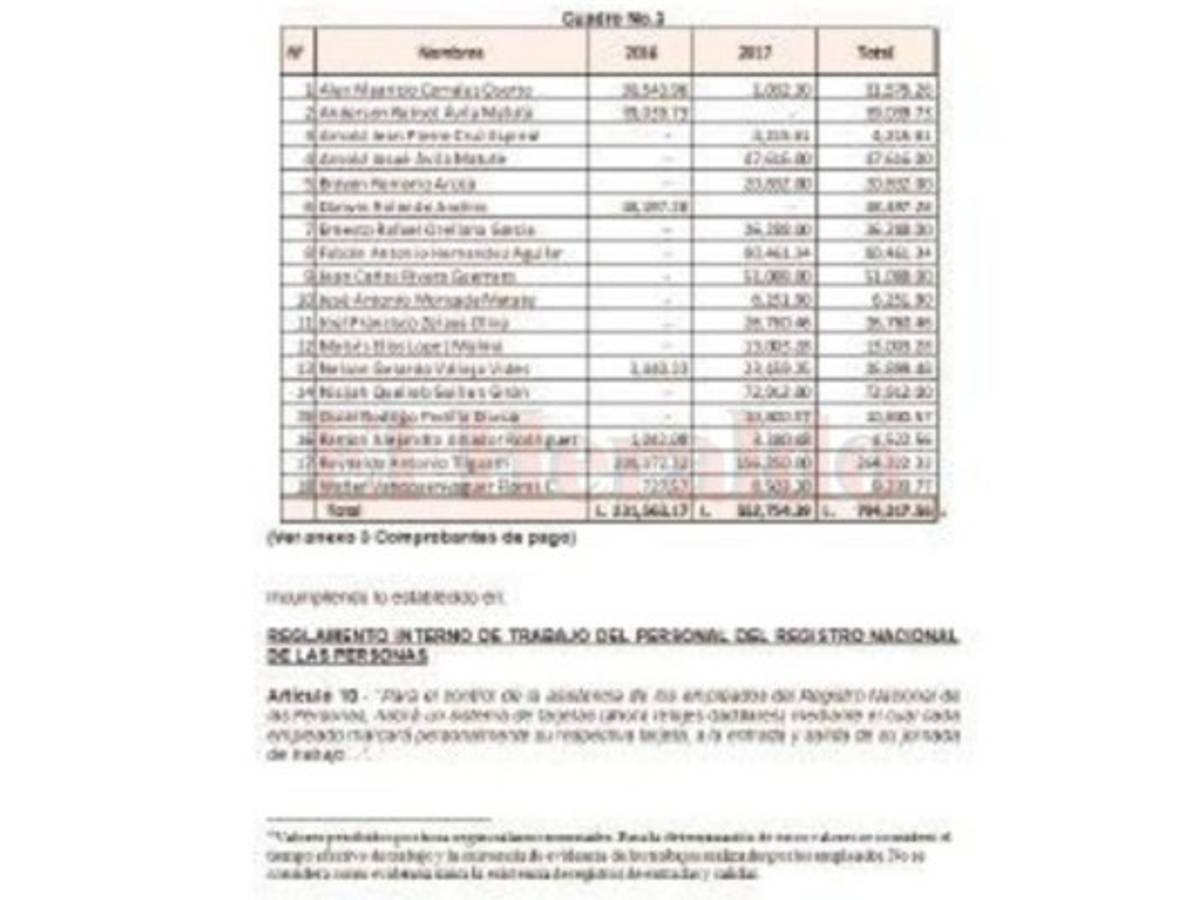 No hay pruebas del trabajo que hacían los futbolistas en el RNP