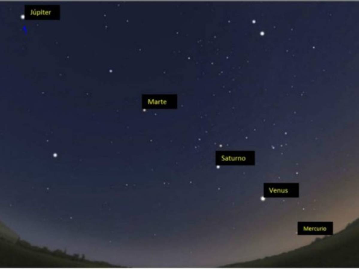 Planetas se alinearán por primera vez en 10 años