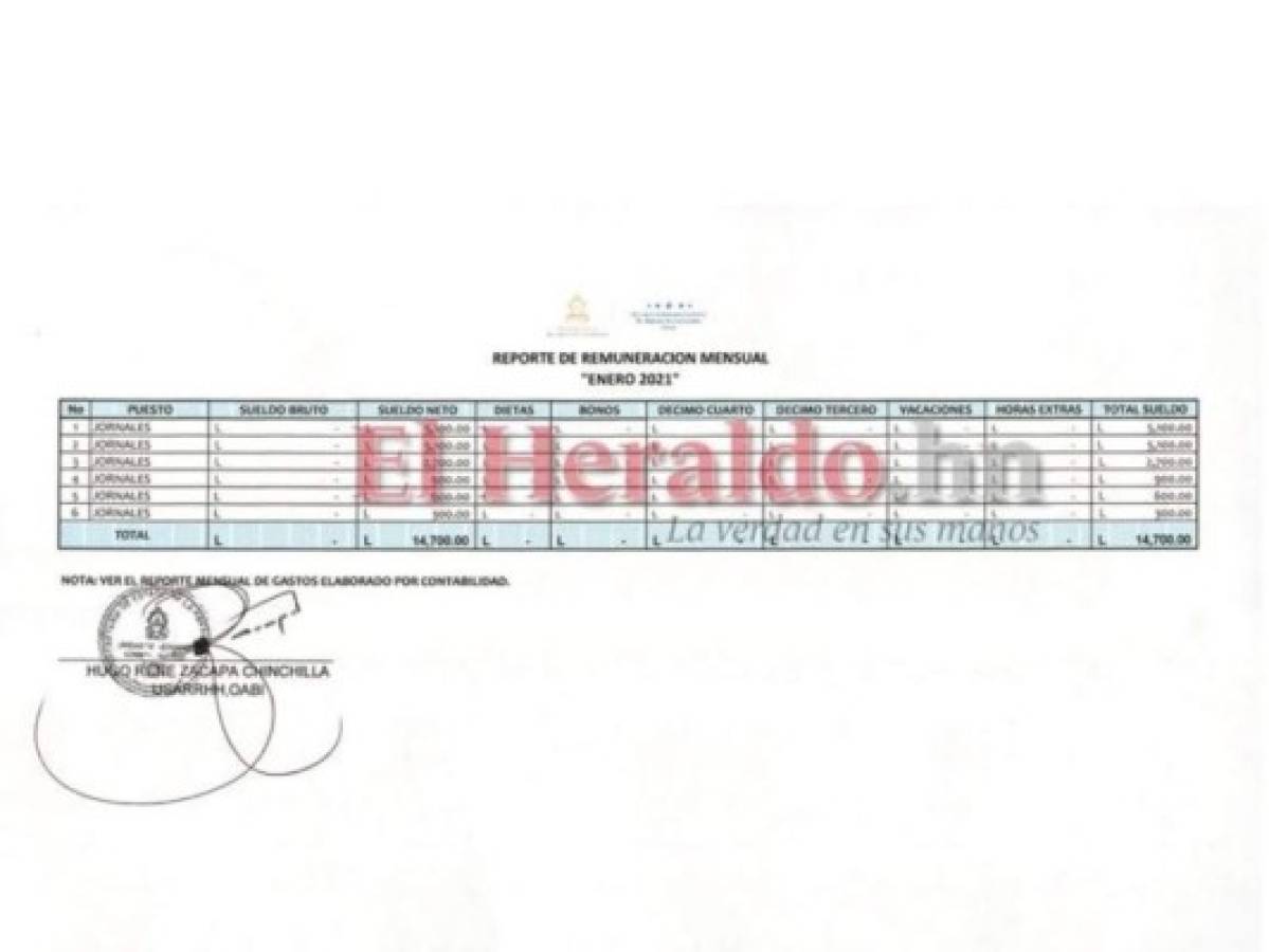 L 40,000 fue el aumento del director de la OABI, según el Portal de Transparencia. Foto: El Heraldo