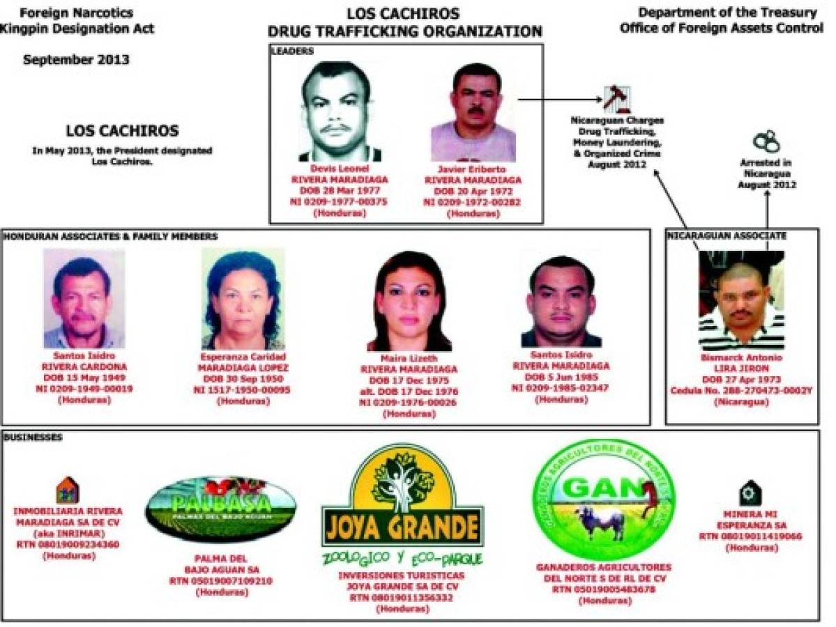 El Departamento de Estado designó en 2013 como narcotraficantes a los miembros de la familia Rivera Maradiaga, de los cuales Devis y Javier decidieron entregarse voluntariamente.