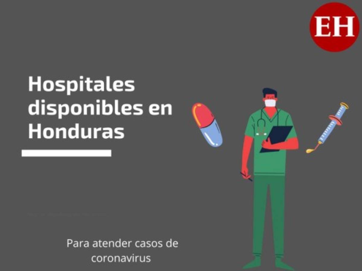 Los hospitales disponibles para la atención del Covid-19 en Honduras
