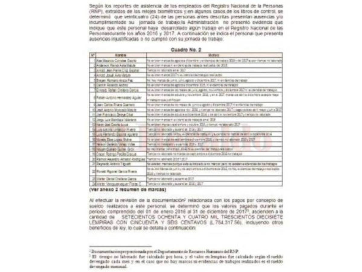 No hay pruebas del trabajo que hacían los futbolistas en el RNP