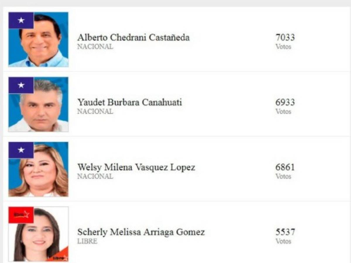 Diputados preliminarmente electos en el departamento de Cortés