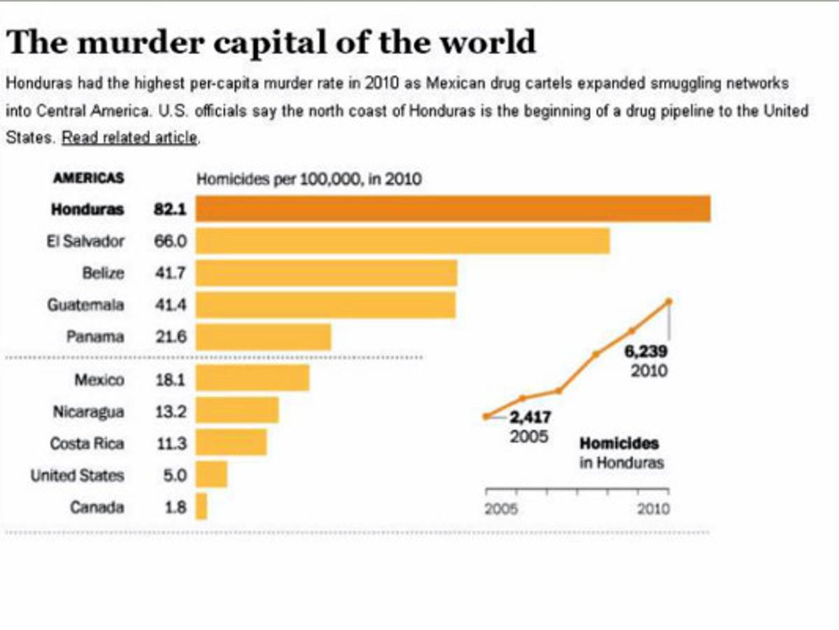 Honduras pide a Estados Unidos un radar y helicópteros para lucha contra narcotráfico