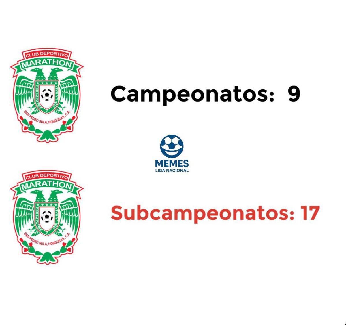 Para reír: Los memes destrozan al Marathón tras perder la final de Liga Nacional ante Olimpia