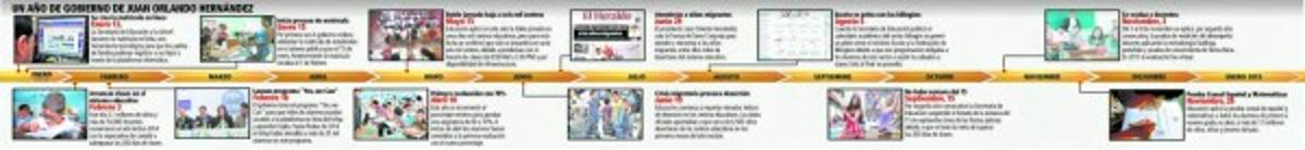 Honduras: Tercera reforma educativa y 220 días dominarán en 2015