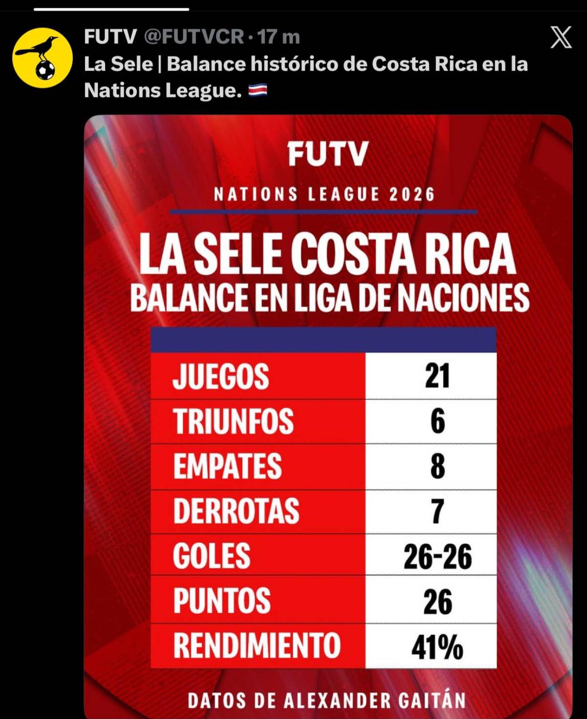 Prensa explota tras eliminación de Costa Rica en Concacaf: Una mancha la peor de la historia