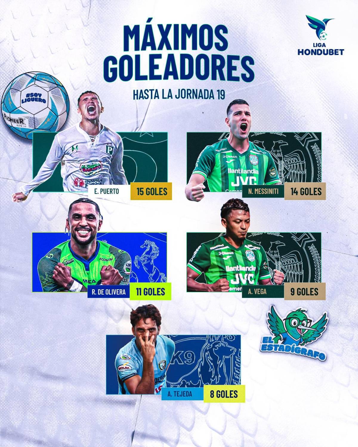 ¿Qué equipos llevan la ventaja y habrá VAR? Lo que debes saber de las triangulares de Liga Nacional